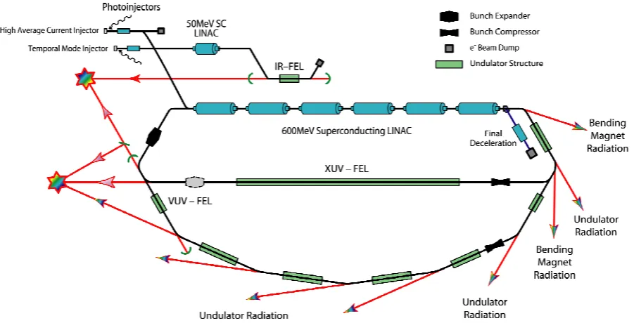 Figure 1 Concept schematic diagram for 4GLS 
