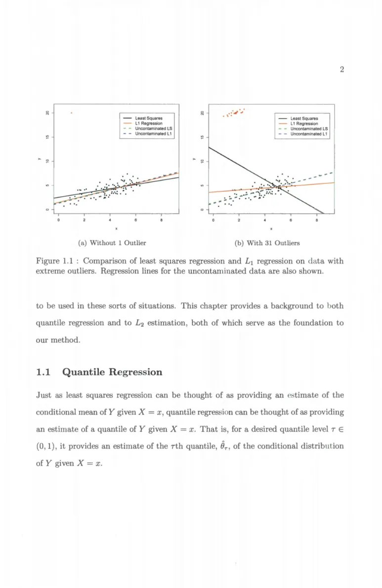 Figure  1.1  :  Comparison  of  least  squares  regression  and  £ 1  regression  on  data with  extreme outliers