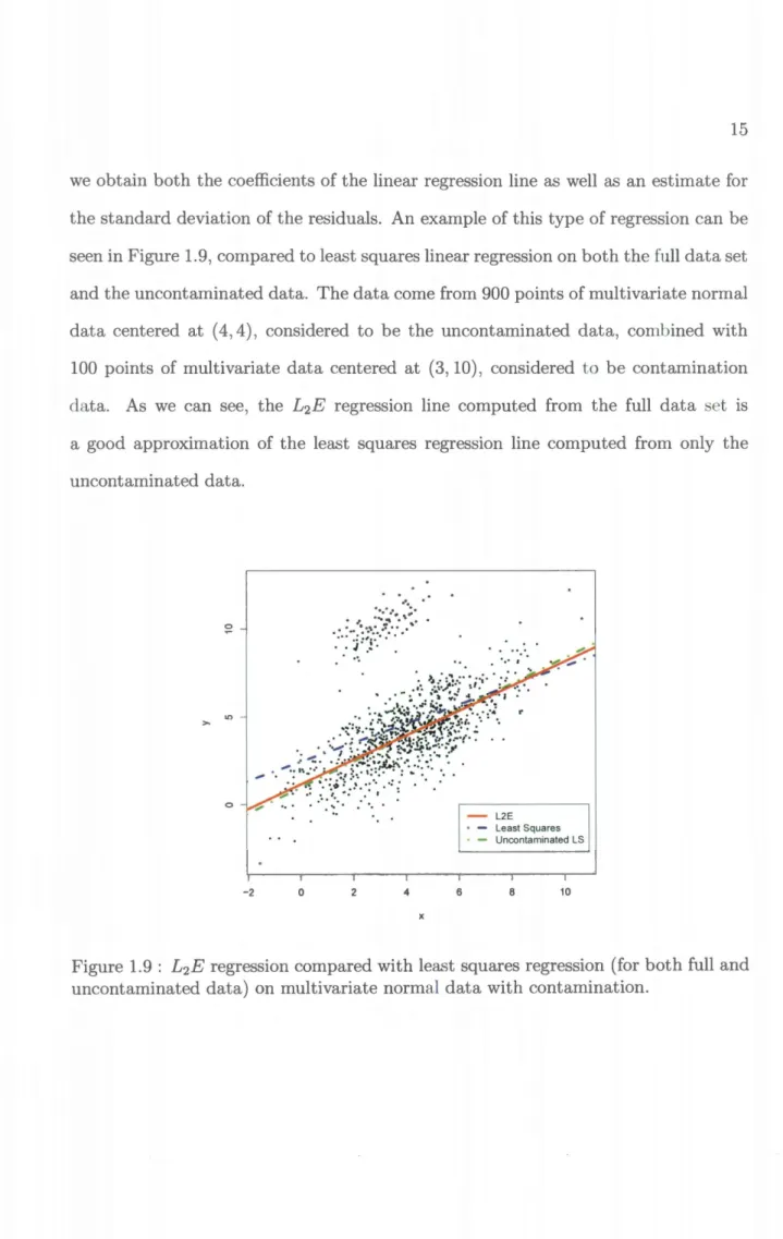 Figure  1.9  :  L 2 E  regression compared with least squares regression  (for  both full  and  uncontaminated data)  on  multivariate normal data with contamination