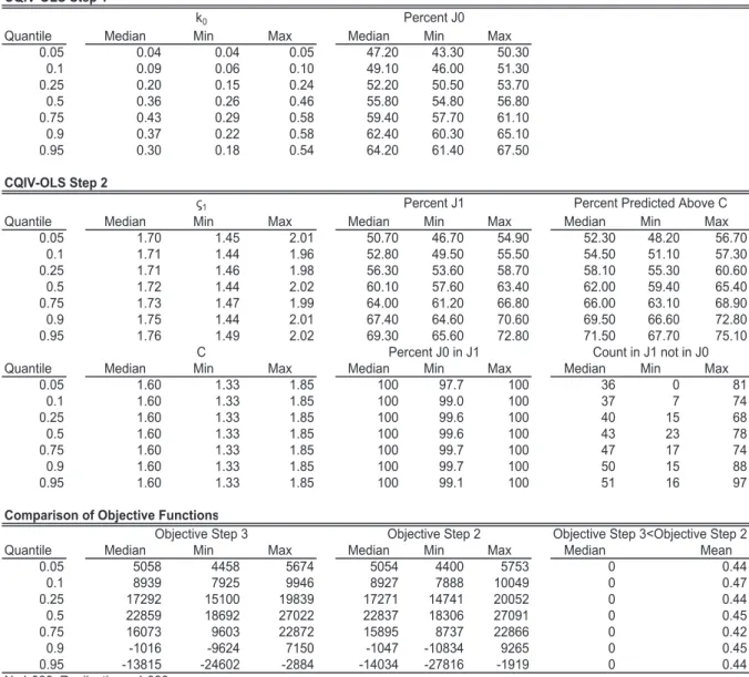 Table B1: CQIV Robustness Diagnostic Test Results