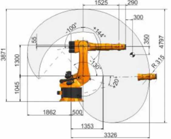TABLE I. N OMINAL PARAMETERS OF THE ROBOT