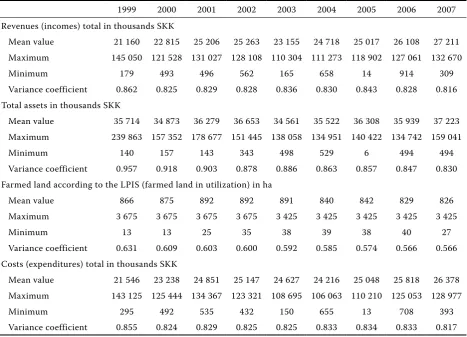 Table 1. Descriptive statistics of output and inputs for the whole analysed data file during the period 1999–2007