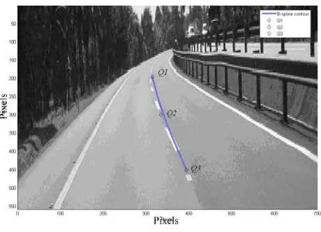 Fig.1   B-spline model represents midline of the road.  