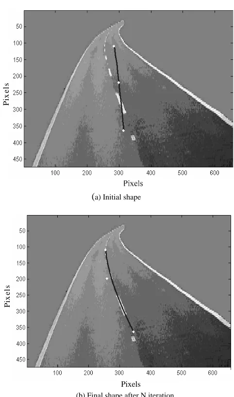 Fig. 5  Shows the simulation result of the tracking algorithm for parabolic road boundaries 