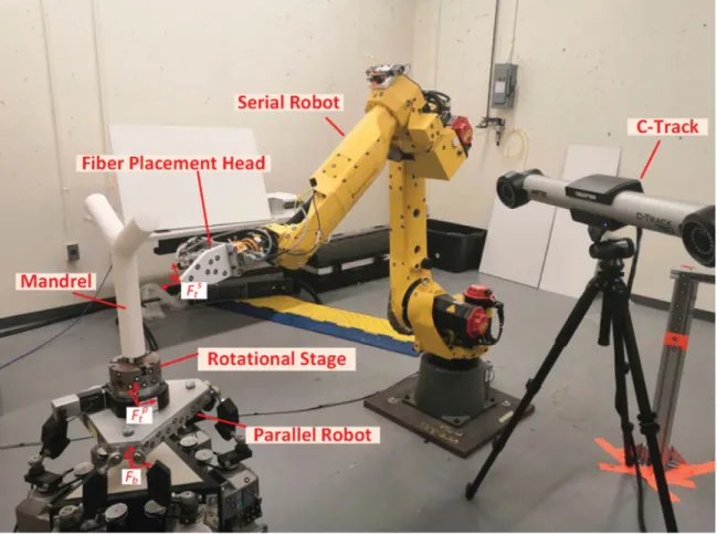 Figure 1.5: The collaborative AFP machine in Concordia University