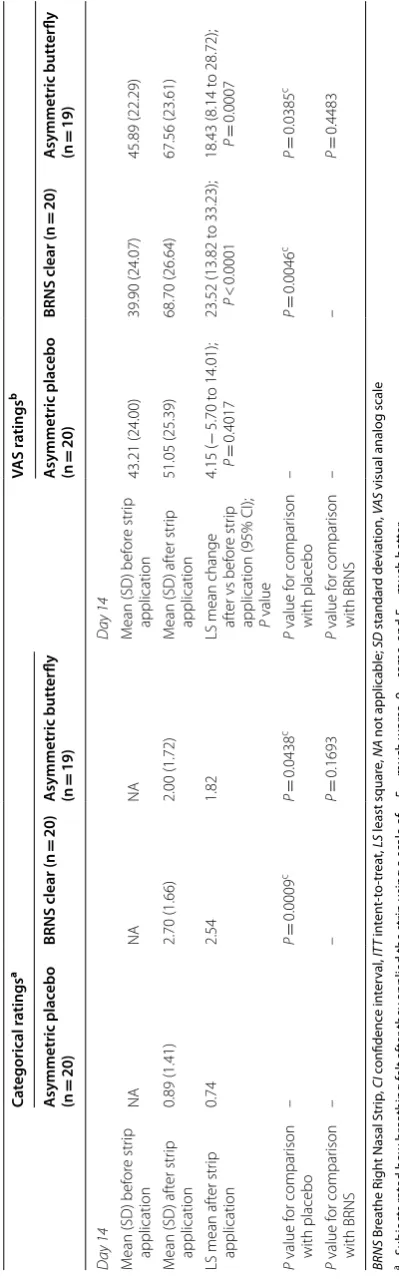 Table 6 continued