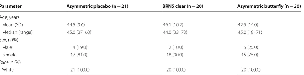 Table 1 Baseline demographics