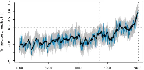 Fig. 1.ensemble average and the thin blue line denotes the 30th simulation Annual (November to October) average temperature north◦ of the 1961–1990 mean