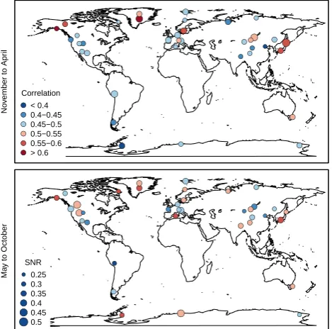 Fig. 2. Correlation and signal-to-noise ratio of pseudo-proxies withreference time series in boreal winter (November to April, upperpanel) and summer (May to October, lower panel)
