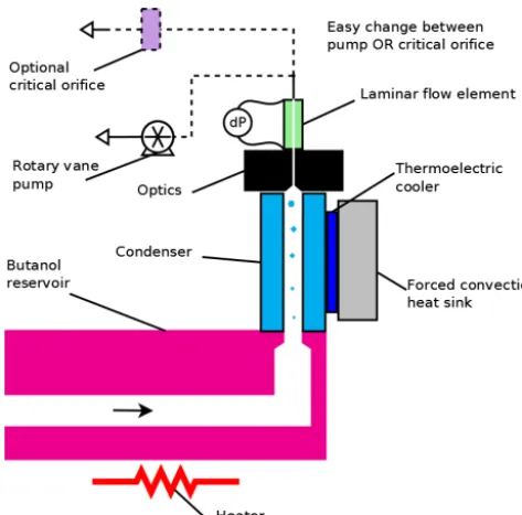 Figure 3. B3010.