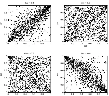 Fig. 3), even when their components have the same correlation. 