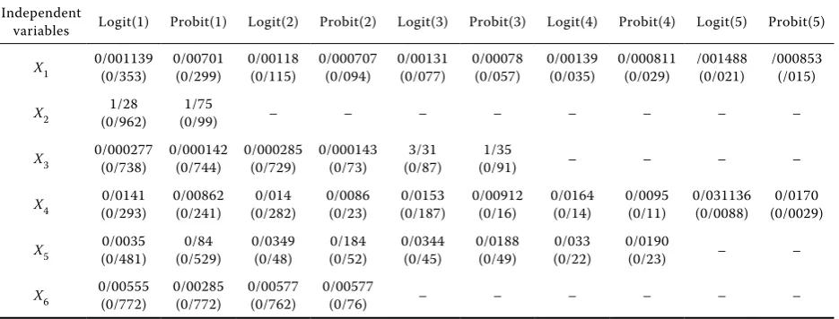 Table 2. Probability of 10 cities to be selected with high priorities in 1996, 2001, 2006