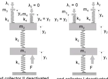 Figure (5): Model of pantograph with different constraint conditions.  