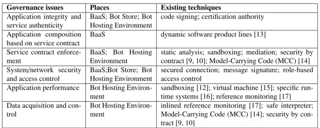 Table 2. Summary of main existing techniques for governing bots in BoP