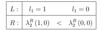 Table 1: Conformity as separation for a bad R expert