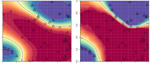 Figure 1: GPC model (3) based on EP and the logit function (left) and our GPC model (2) (right).