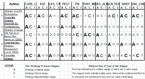 Table 1: Expected Use of Strategy Tools Based on Strategy Texts 