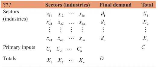 Table 1: Simple input-output table