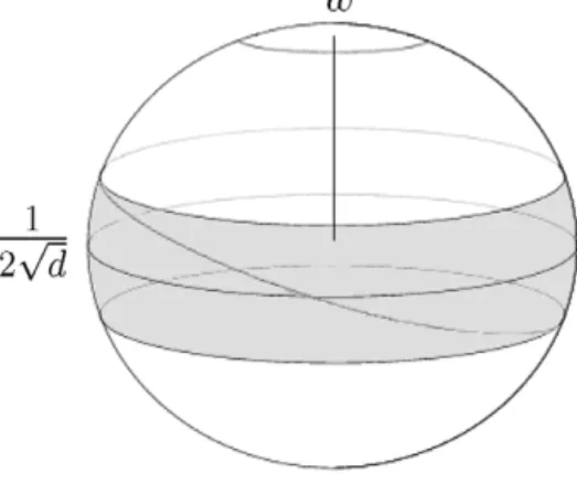 Fig. 4.1. The region of uncertainty after the ﬁrst iteration (schematic).