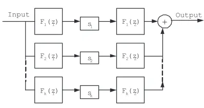 Figure 1: Decomposed FIR prototype ﬁlter.