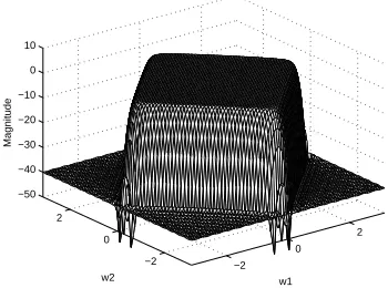 Figure 2: Magnitude response of the 2D prototype low-pass FIR ﬁlter by SDP.