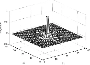 Figure 9: Frequency response of the 2D bandstop IIRﬁlter via the proposed algorithm: (a) magnitude responseand (b) group delay in the passband.