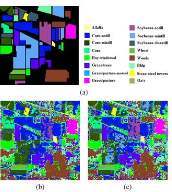 Fig. 1: Indian Pines image. (a) Ground truth reference map and legends. (b) MCS-CF classification map
