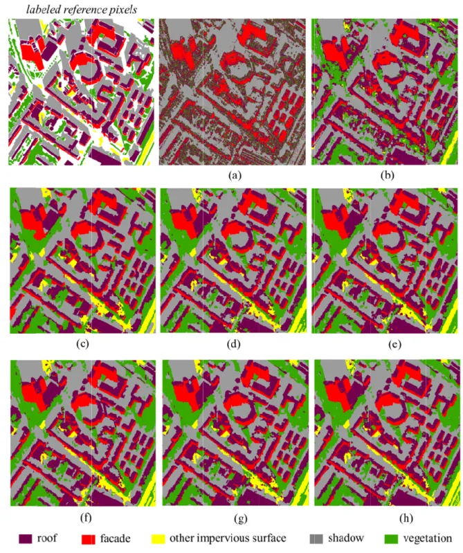 Fig. 4. Classification results obtained with different feature vectors