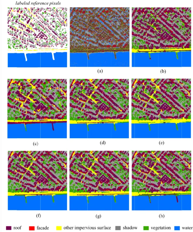 Fig. 5. Classification results obtained with different feature vectors for the 