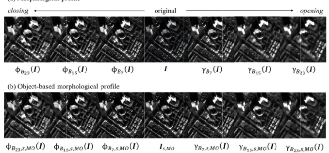 Fig.  6.  Exemplification  of  a  closing.  