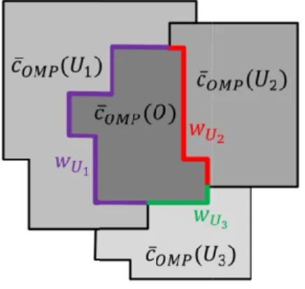 Fig.  2.  Exemplified  scheme  for  the  computation  of  contextual  features.  The  individual  grey