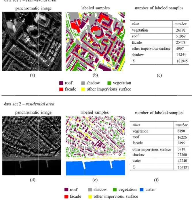 Fig.  3.  Experimental  data.  (a),  ( Germany