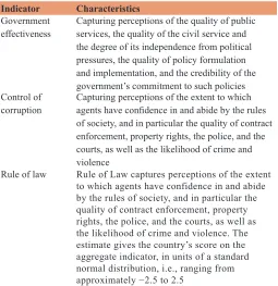 Table 1: Selected factors used to examine the quality of governance in African countries in the period between 2004 and 2010