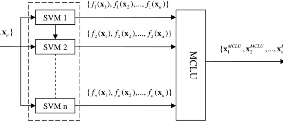 Fig. 2. Architecture adopted for the MCLU technique. 