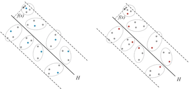 Fig. 3. Comparison between the samples selected by (a) the CBD technique presented in [14], 