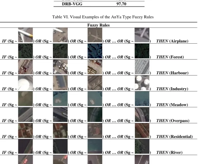 Table V. Comparison between the Proposed Approach and the State-of-the-Art Approaches 