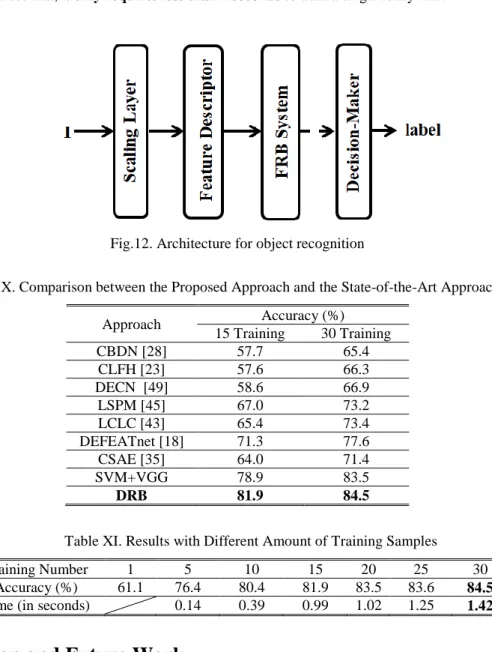 Table X. Comparison between the Proposed Approach and the State-of-the-Art Approaches 