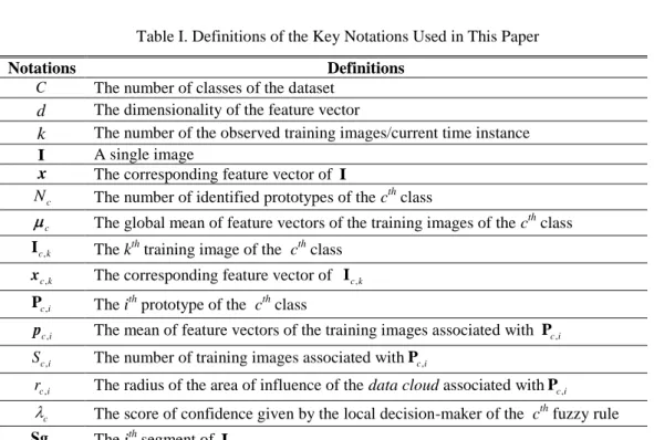 Table I. Definitions of the Key Notations Used in This Paper 