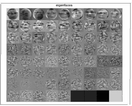 Fig. 7. Eigenfaces for the training image set 