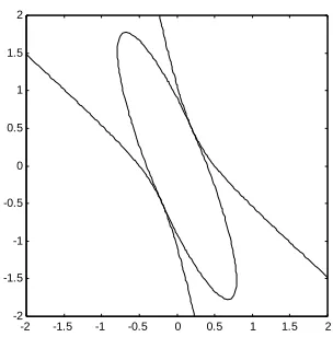 Figure 2: The maximal ellipsoidal controllable set 