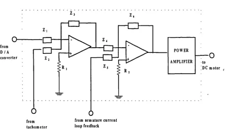 Figure 3. 3. Possible diagram of the servo amplifier considering the connections with other