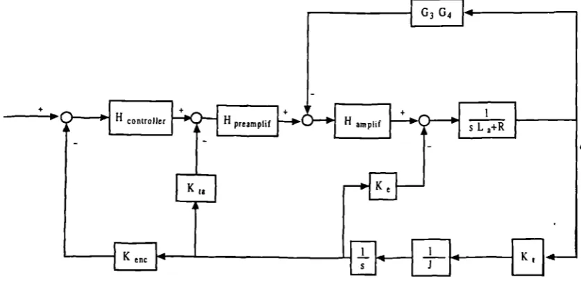 Figure 4. 2. Lumped parameter model of CNC machine tool axis drie