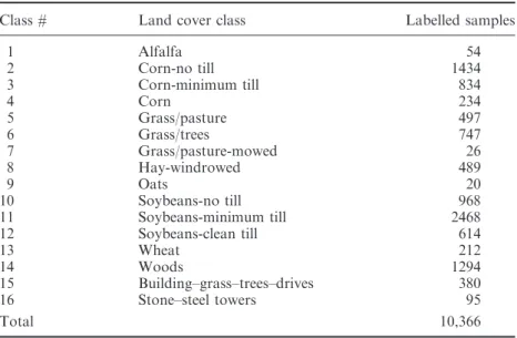 Table 1. Indian Pine land cover classes and available reference samples.