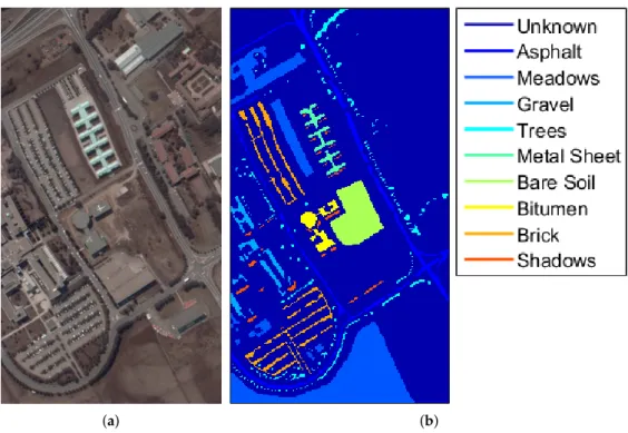Figure 3. University of Pavia: (a) false color composite image (R:40,G:20,B:10); (b) ground reference map.