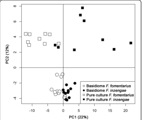 Fig. 7 Confrontations test of different isolates ofgrowing faster and with a fluffier surface