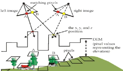 Figure 3.4  Underlying principle of bundle adjustment in OrthoEngine.  Source: PCI Geomatica (2013) 