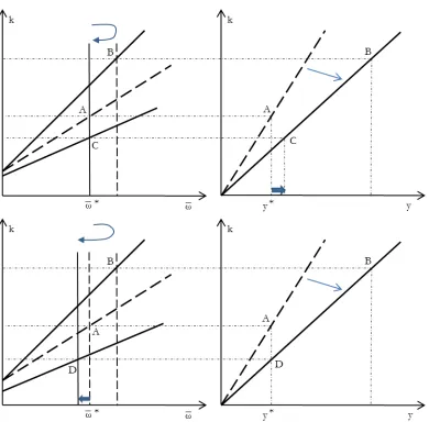 Figure 5: Generating counter-cyclical default