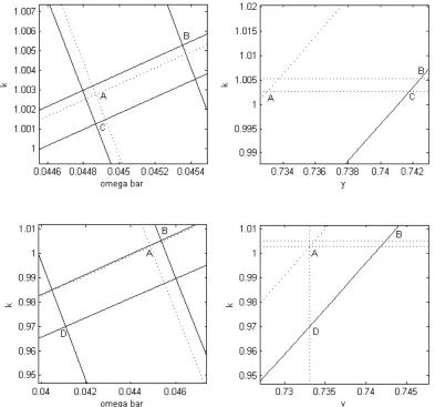 Figure 11: Weak (top) vs. strong (bottom) response of r to θ