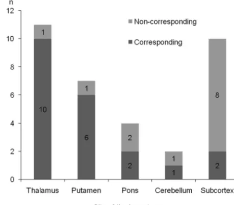 Table 2: Characteristics of corresponding and noncorresponding groups in patients with ICH