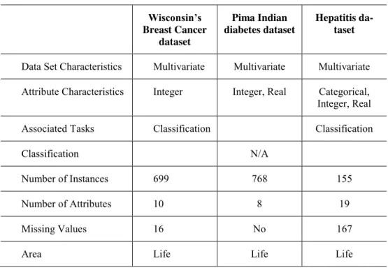 Table 1 summarizes the properties of each dataset. 